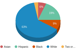MA All Ethnic Groups Ethnicity Breakdown MA All Ethnic Groups Ethnicity Breakdown