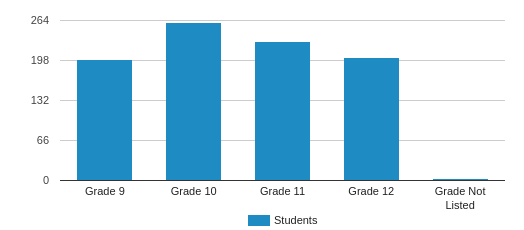 Academy Of American Studies Profile Long Island City, New York (NY)