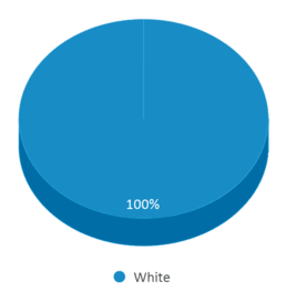 This chart displays the percentage breakdown of students of all ethnic groups in Barbourville Learning Center. This chart displays the percentage breakdown of students of all ethnic groups in Barbourville Learning Center.