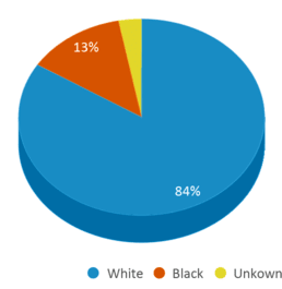 This chart displays the percentage breakdown of students of all ethnic groups in Massac County Pre-kndrgrtnbrookport Elementary School. This chart displays the percentage breakdown of students of all ethnic groups in Massac County Pre-kndrgrtnbrookport Elementary School.