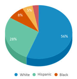 This chart displays the percentage breakdown of students of all ethnic groups in B.f. Norton Elementary School. This chart displays the percentage breakdown of students of all ethnic groups in B.f. Norton Elementary School.