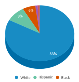This chart displays the percentage breakdown of students of all ethnic groups in Frank J. Manley Campus Elementary School. This chart displays the percentage breakdown of students of all ethnic groups in Frank J. Manley Campus Elementary School.