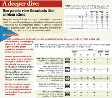 New Poll Shows What Parents Think of Current State of Public Schools 