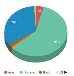 Horizon Charter School Of Tampa Profile (2018-19) | Tampa, FL Horizon Charter School Of Tampa Profile (2018-19) | Tampa, FL