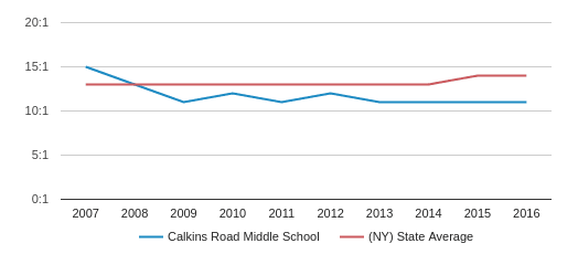 Homework calkins road image