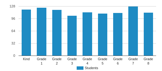 Renaissance Charter School Of Plantation Profile (2019-20) | Fort