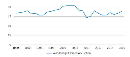 woodbridge township school district salary guide