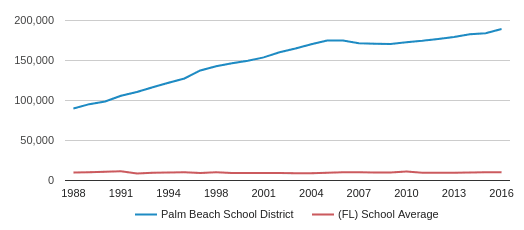 Waters Edge Elementary School Profile | Boca Raton, Florida (FL)