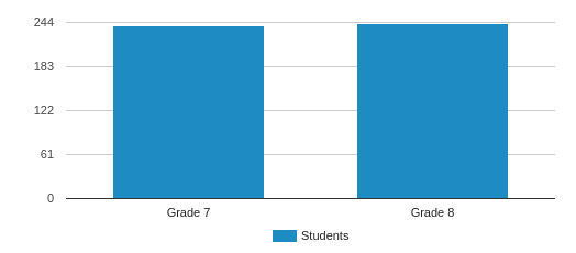 Hilo Intermediate School Profile