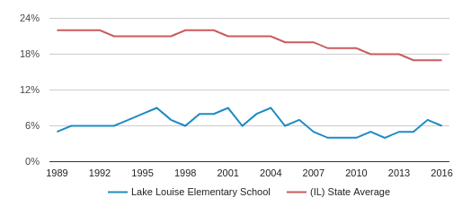 Lake Louise Score Chart