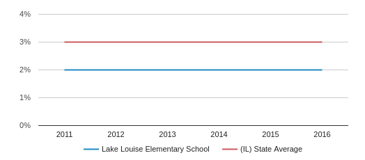 Lake Louise Score Chart