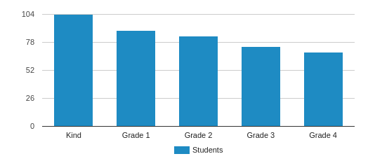 desert-heights-charter-school-profile-glendale-arizona-az