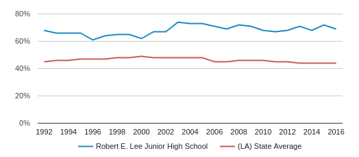 Lee Juniors Size Chart