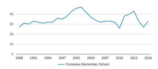 Crestview Elementary School Profile 2020 Cottage Grove Mn