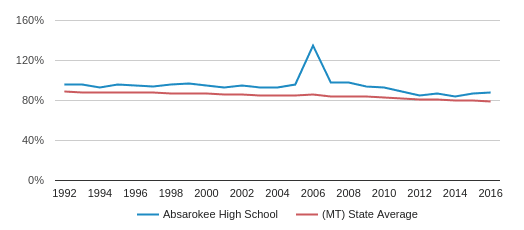 Absarokee High School Profile 2020 Absarokee Mt