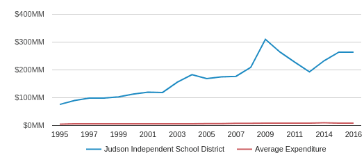 converse tx school district