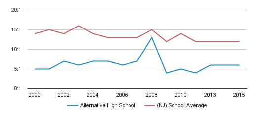 Alternative Teacher Program Nj