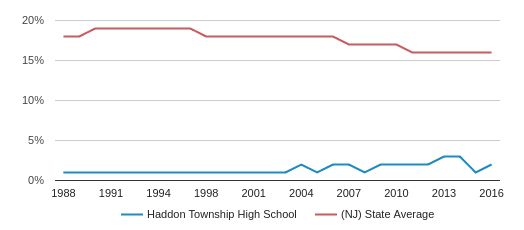 haddon township school district
