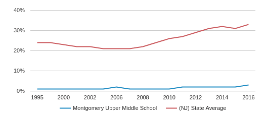 montgomery township school district cheerleading upper middle school 2018