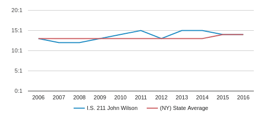 I.S. 211 John Wilson Profile (2019-20) | Brooklyn, NY