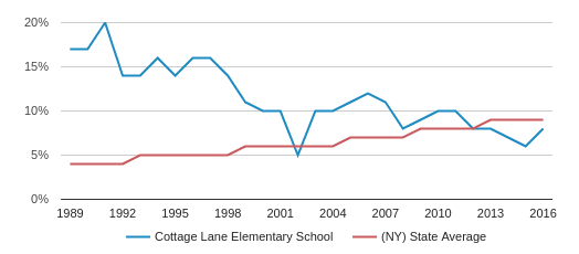 Cottage Lane Elementary School Profile 2020 Blauvelt Ny