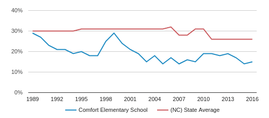 Comfort Elementary School Profile 2020 Comfort Nc