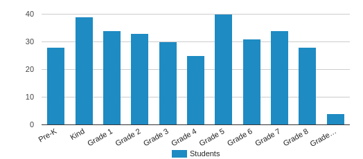 canadian-elementary-school-profile-2020-canadian-ok