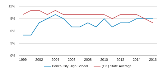 Image Result For Ponca City White Image Result For Ponca City White