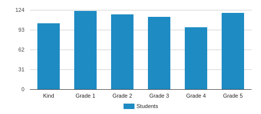 Barnes Elementary School Profile 2020 Beaverton Or
