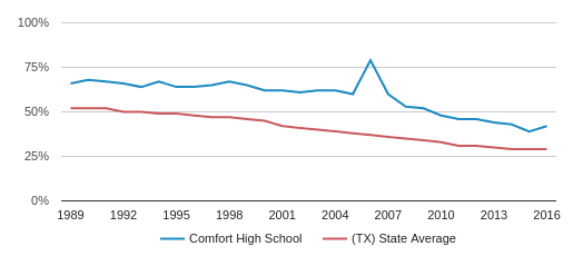 Comfort High School Profile 2020 Comfort Tx