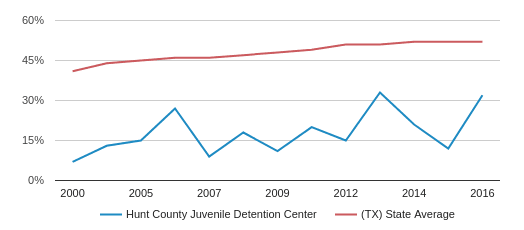 hunt county hispanic singles Win provides assistance to hunt county, rockwall county, and surrounding areas are available free of charge to victims and/or survivors of domestic, dating and intimate partner violence services are available in english and spanish. hunt county hispanic singles Win provides assistance to hunt county, rockwall county, and surrounding areas are available free of charge to victims and/or survivors of domestic, dating and intimate partner violence services are available in english and spanish.