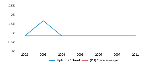 Options School Chart QDZmo1 
