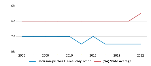 GP October Character Kids - Garrison-Pilcher Elementary School