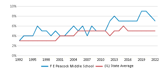 Home - F.E. Peacock Middle School