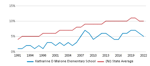 Katharine D. Malone Elementary School