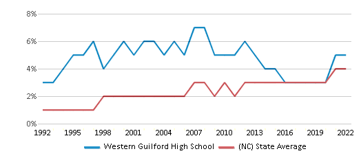 Western Guilford High School's 2021 graduates