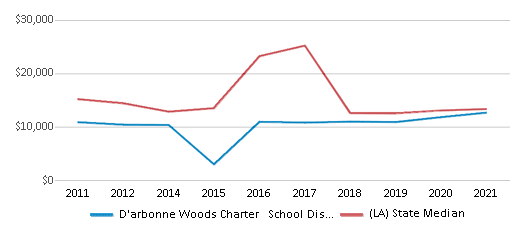 New Job Openings - D'Arbonne Woods Charter School