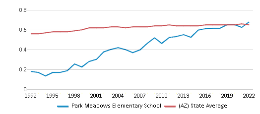 Park Meadows Elementary School