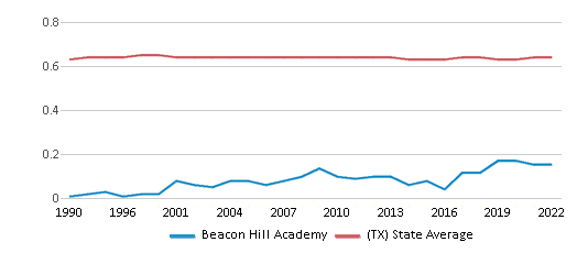 About Beacon Hills  Schools, Demographics, Things to Do 