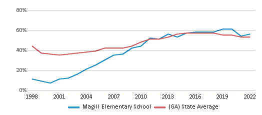 2020-2021 Magill School - JC Magill Elementary School