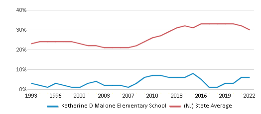 Katharine D. Malone Elementary School