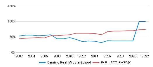 Camino Real Middle School