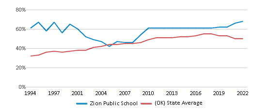 Zion Public School