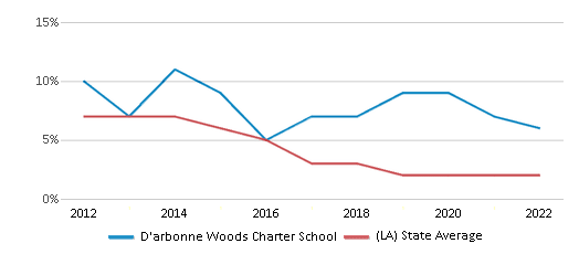 New Job Openings - D'Arbonne Woods Charter School