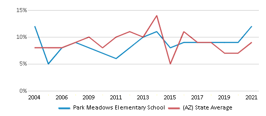 Park Meadows Elementary / Homepage