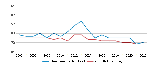 Chan School study estimates higher death toll in Puerto Rico from hurricane  — Harvard Gazette