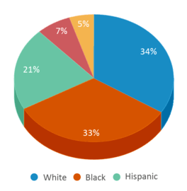 About Mount Washington  Schools, Demographics, Things to Do