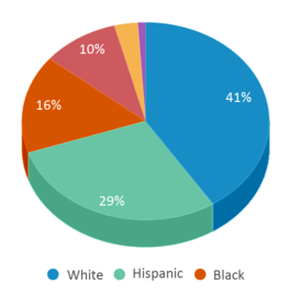 About Crown Point  Schools, Demographics, Things to Do 