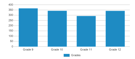 About Downtown Lake Villa  Schools, Demographics, Things to Do 