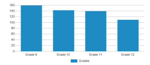 Curriculum Sequence - BROOKLYN PREPARATORY HIGH SCHOOL